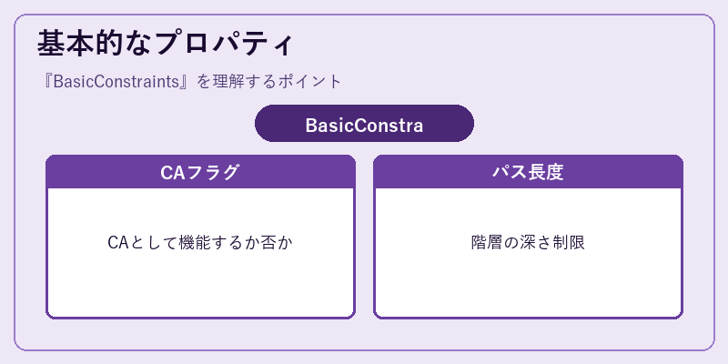 基本的なプロパティ