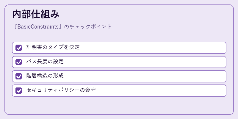 内部仕組み