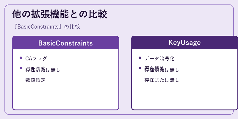 他の拡張機能との比較