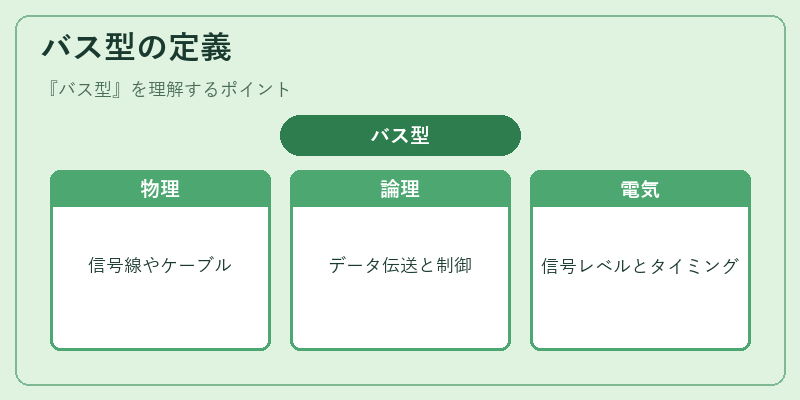 バス型の定義