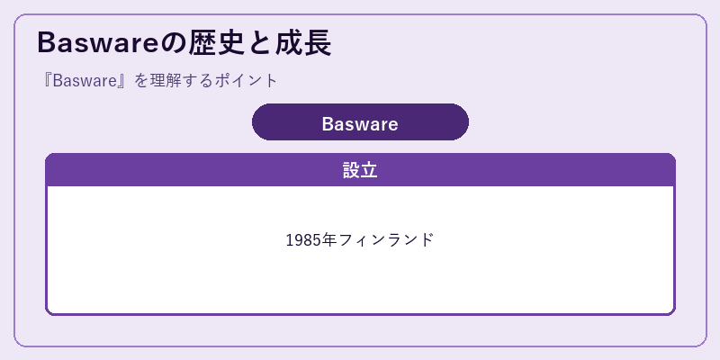 Baswareの歴史と成長
