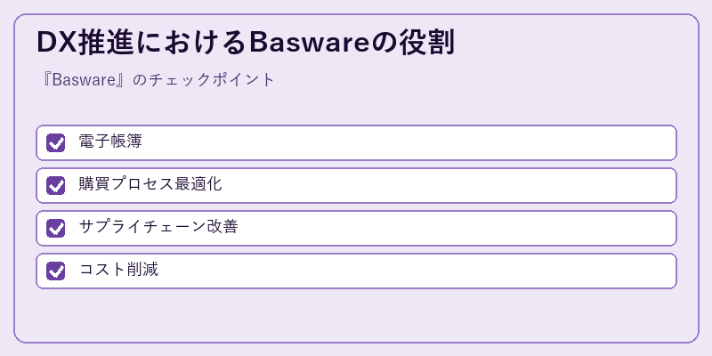 DX推進におけるBaswareの役割