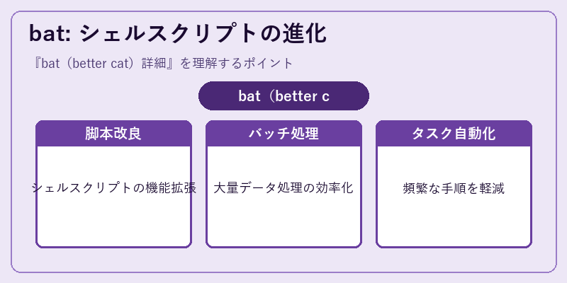 bat: シェルスクリプトの進化