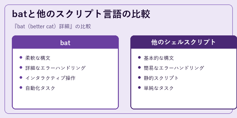 batと他のスクリプト言語の比較