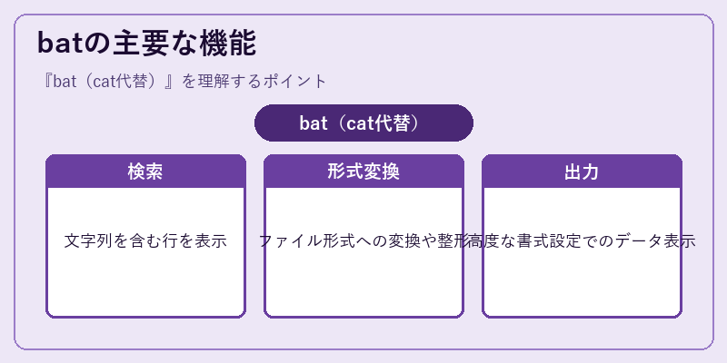 batの主要な機能