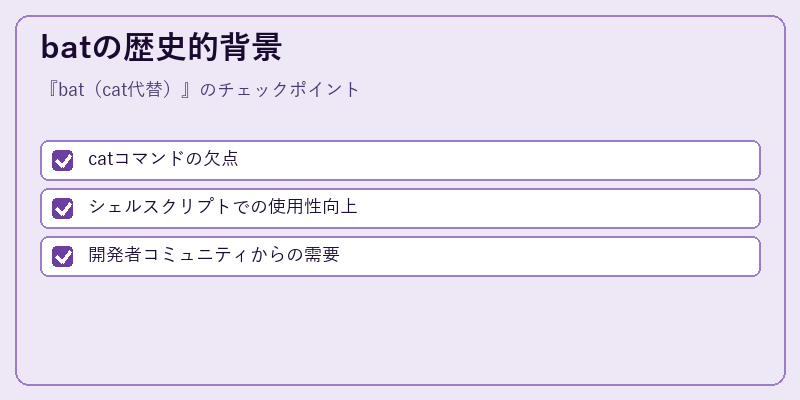 batの歴史的背景