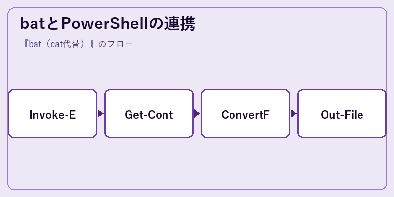 batとPowerShellの連携