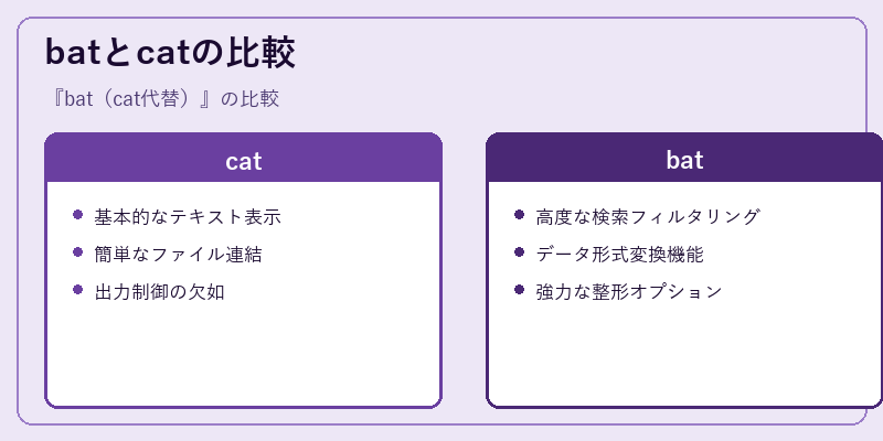 batとcatの比較