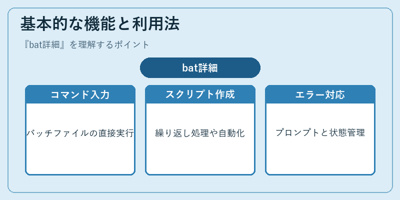 基本的な機能と利用法