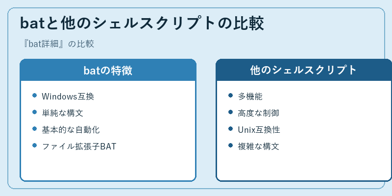 batと他のシェルスクリプトの比較