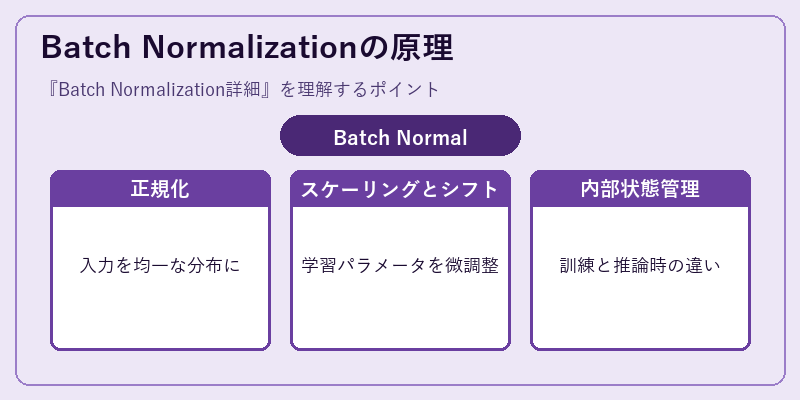 Batch Normalizationの原理