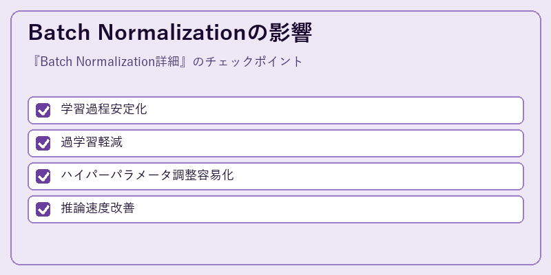 Batch Normalizationの影響