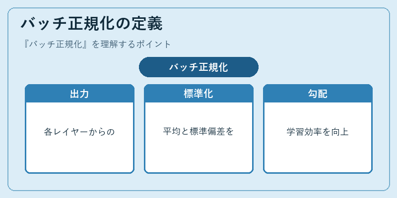 バッチ正規化の定義