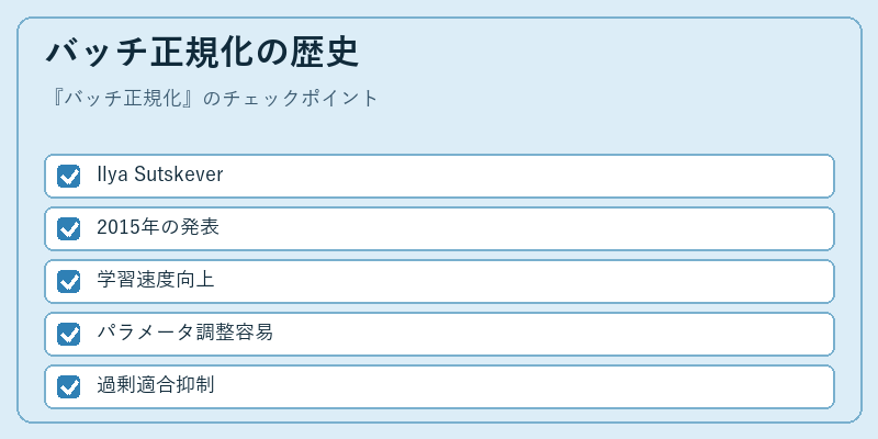 バッチ正規化の歴史
