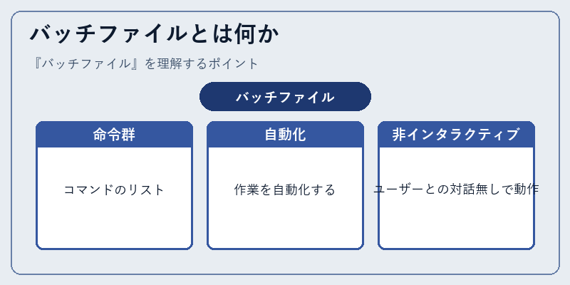 バッチファイルとは何か