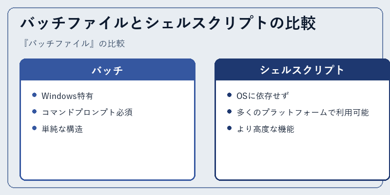 バッチファイルとシェルスクリプトの比較