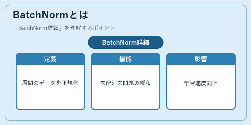 BatchNormとは
