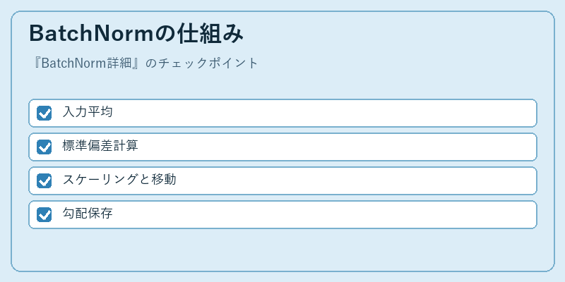 BatchNormの仕組み