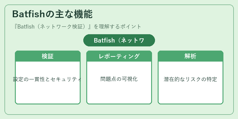 Batfishの主な機能