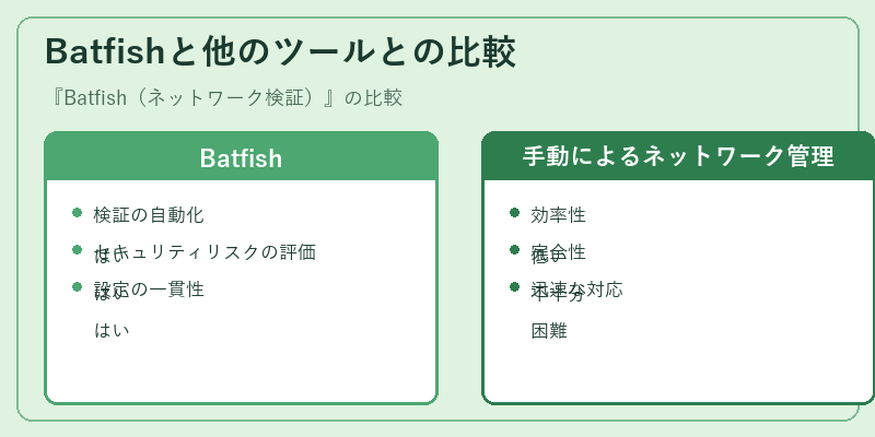 Batfishと他のツールとの比較