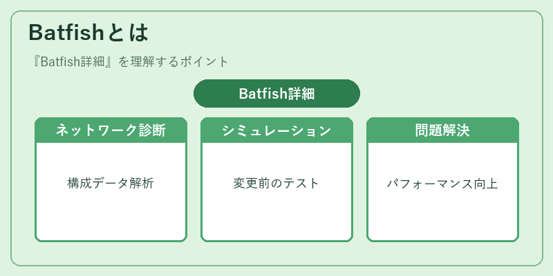 Batfishとは