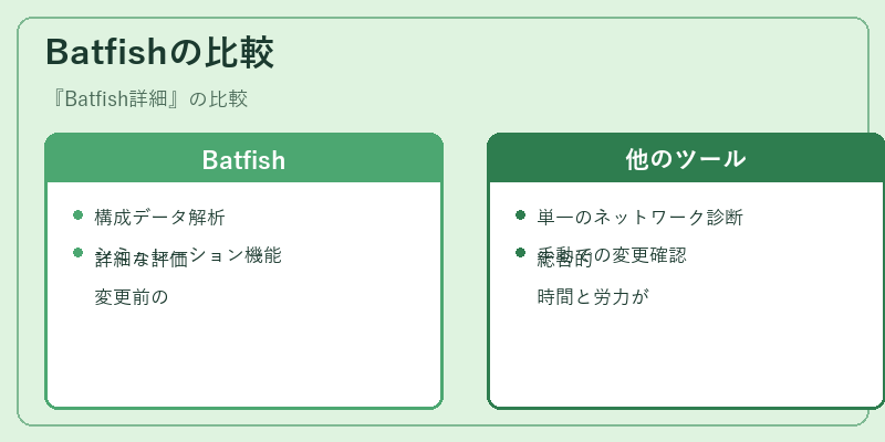 Batfishの比較