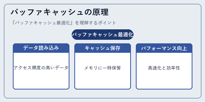 バッファキャッシュの原理