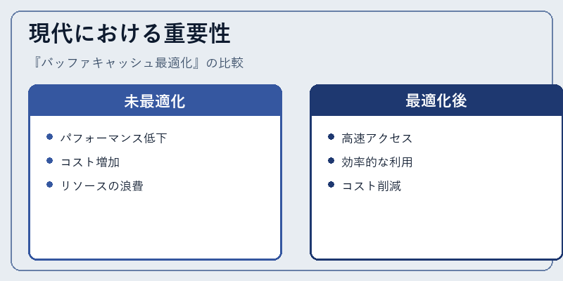 現代における重要性