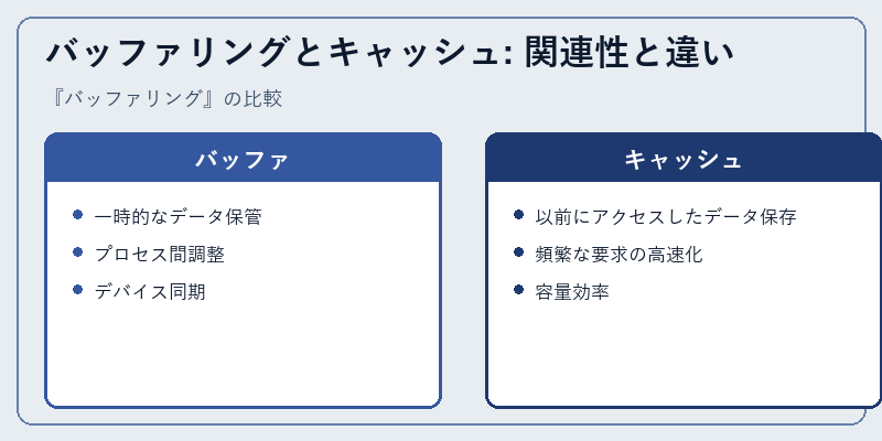 バッファリングとキャッシュ: 関連性と違い