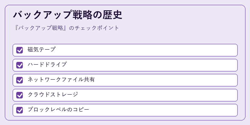 バックアップ戦略の歴史