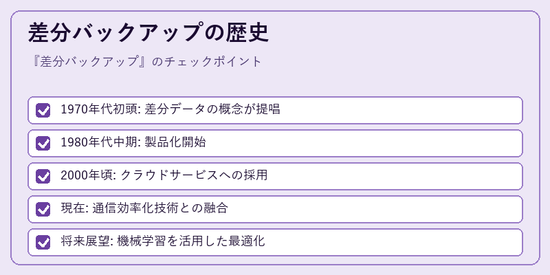 差分バックアップの歴史
