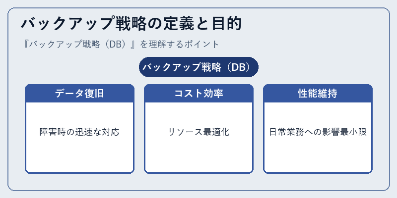 バックアップ戦略の定義と目的