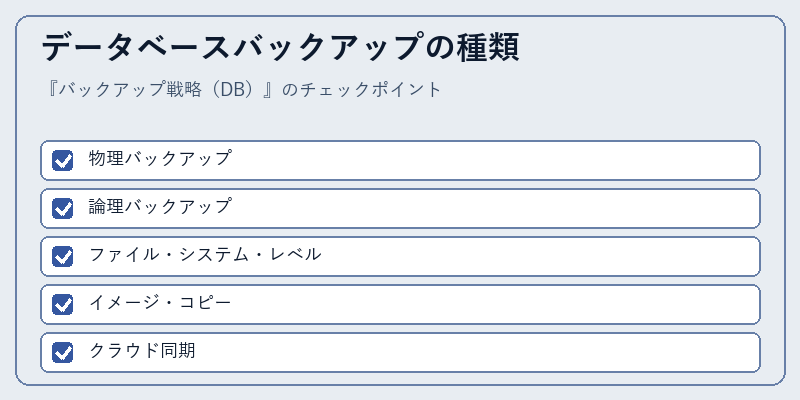 データベースバックアップの種類