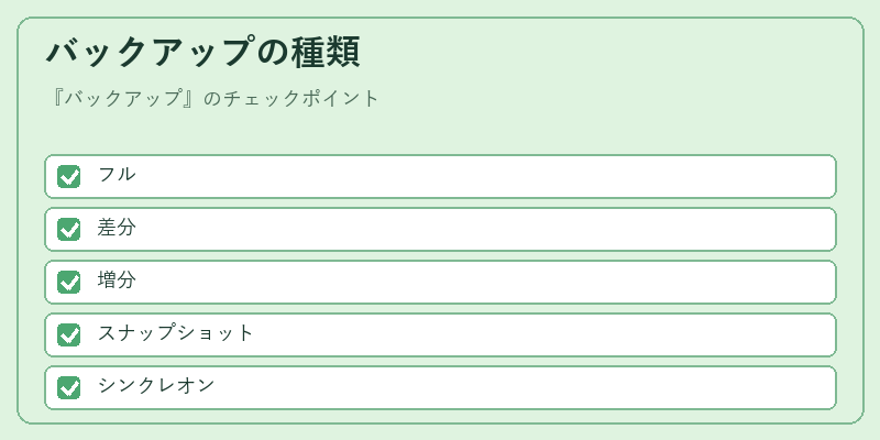 バックアップの種類
