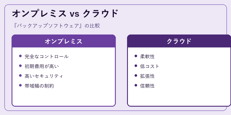 オンプレミス vs クラウド