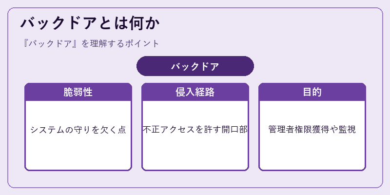 バックドアとは何か