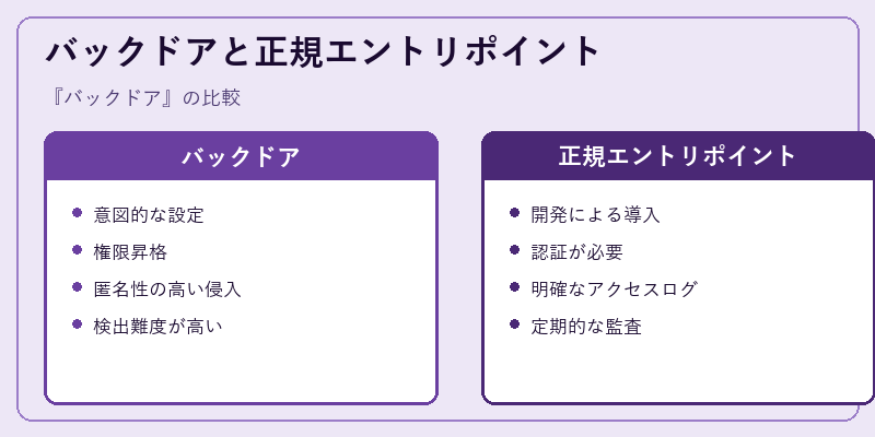 バックドアと正規エントリポイント