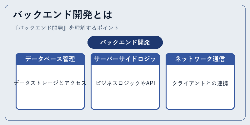 バックエンド開発とは