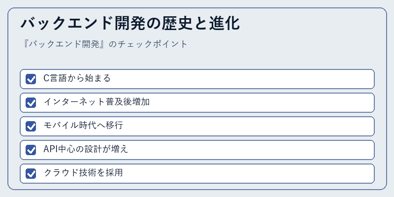 バックエンド開発の歴史と進化