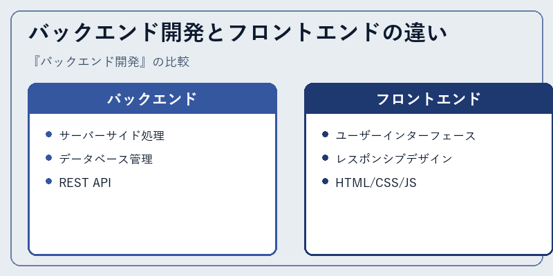 バックエンド開発とフロントエンドの違い