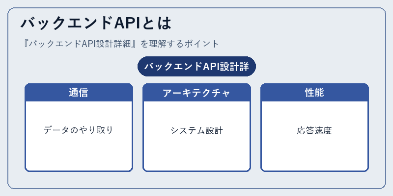 バックエンドAPIとは