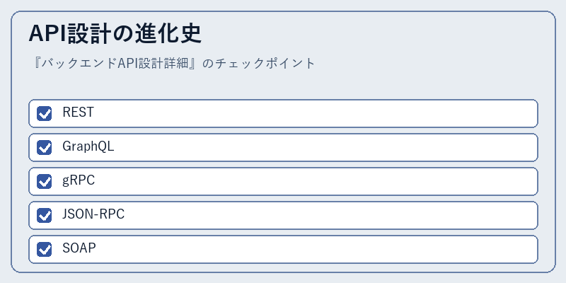 API設計の進化史