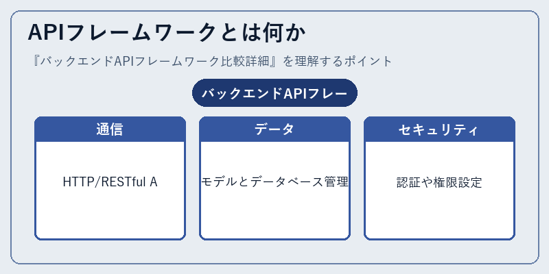 APIフレームワークとは何か