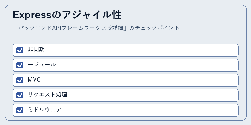 Expressのアジャイル性