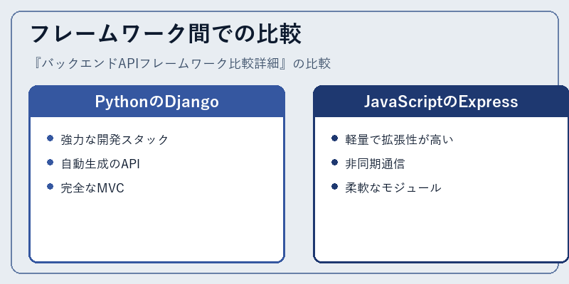 フレームワーク間での比較