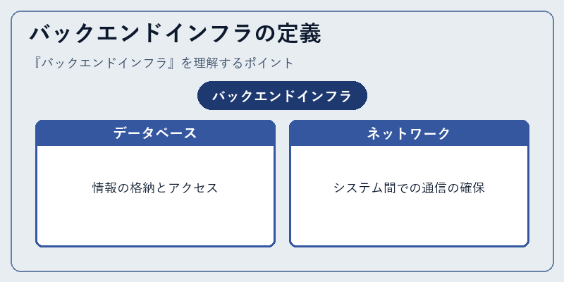 バックエンドインフラの定義