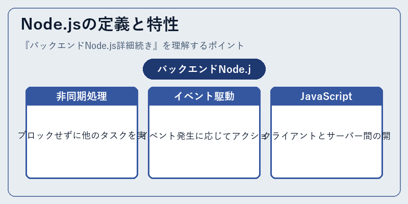 Node.jsの定義と特性