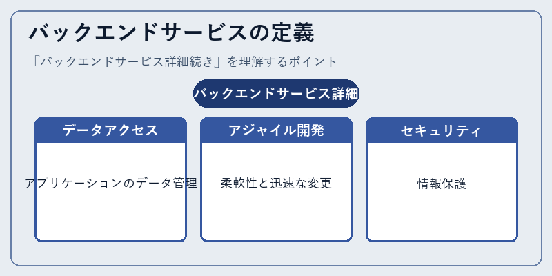 バックエンドサービスの定義