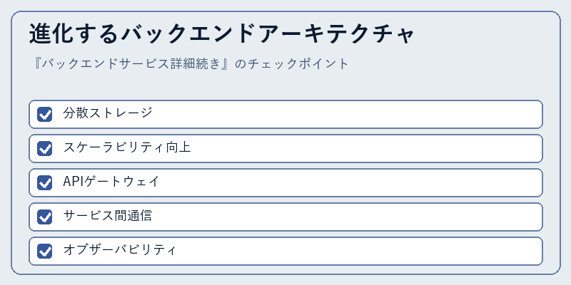 進化するバックエンドアーキテクチャ