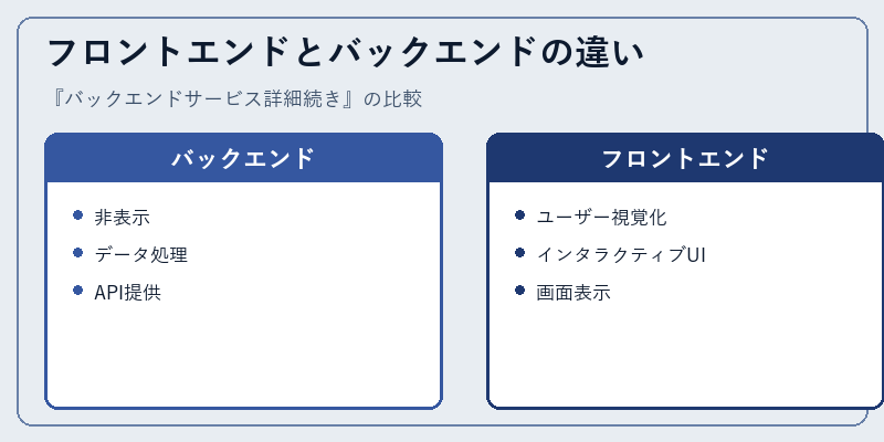 フロントエンドとバックエンドの違い